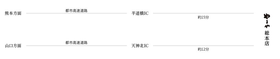 経路図