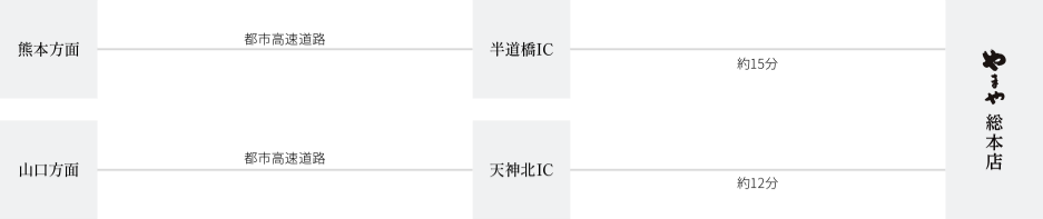 経路図